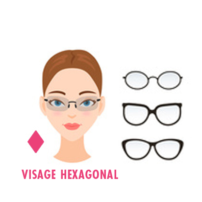 Visage hot sale hexagonal lunettes